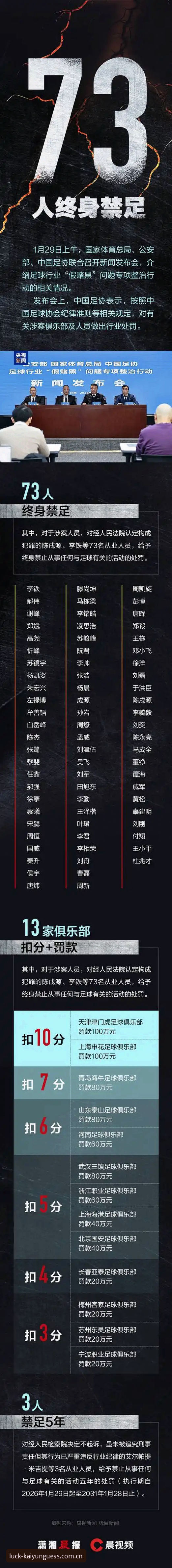 足协第三批禁足名单全解读：在Kaiyun竞猜网址看比赛前，先了解这些操作教程